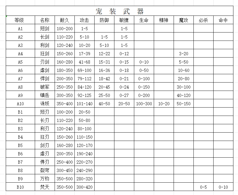 宠装武器.png