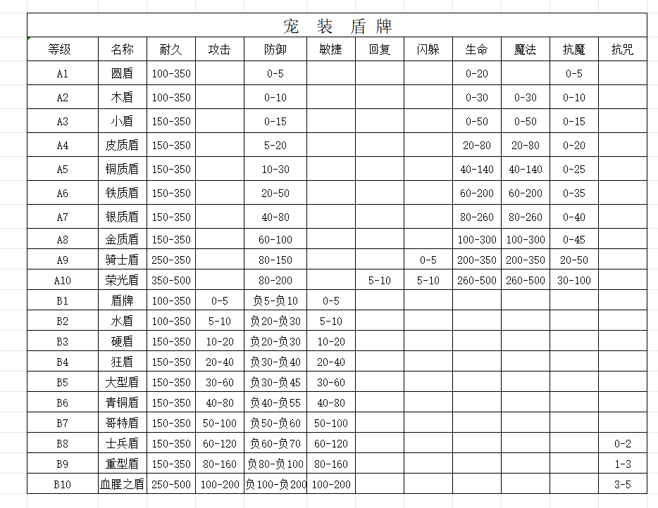 宠装盾牌.png