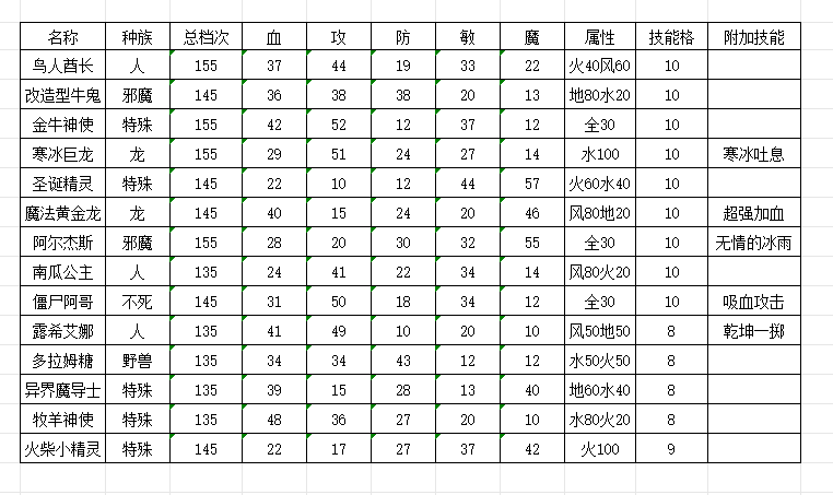 新宠.png