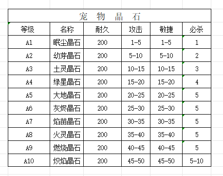 宠物晶石.png