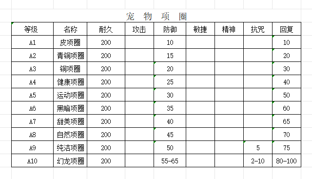 宠物项圈.png