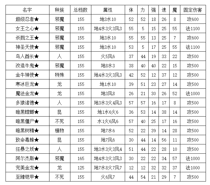 宠物转生1.png