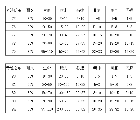 奇迹矿布.png