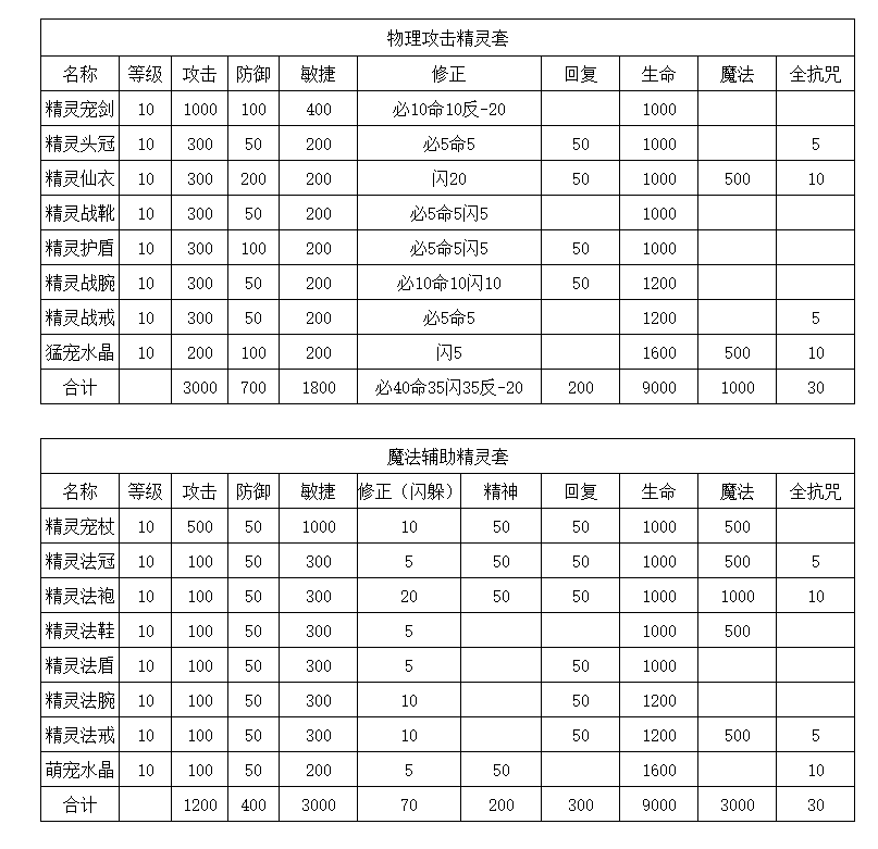 精灵套装.png