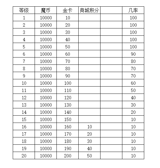 强化装备.png