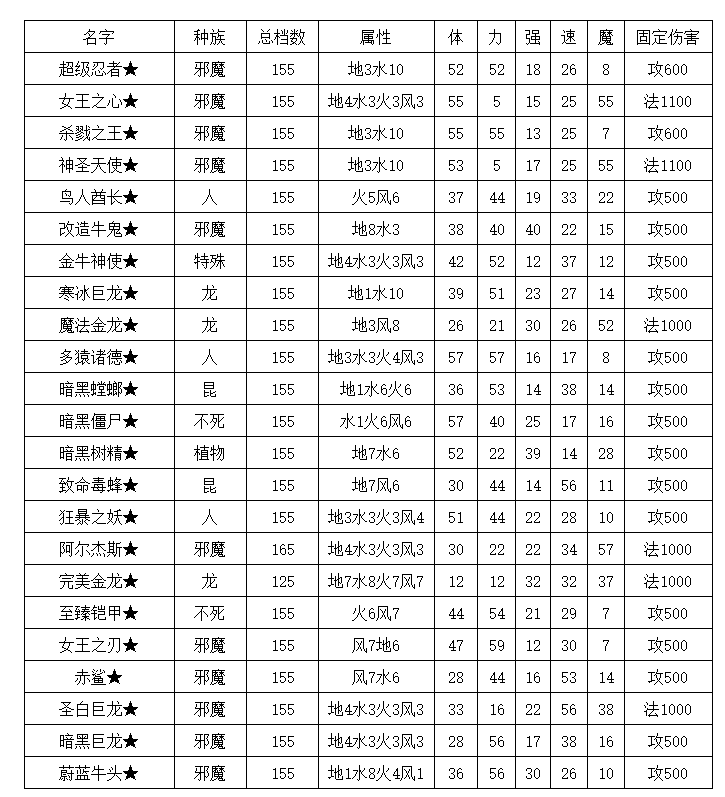 宠物转生.png
