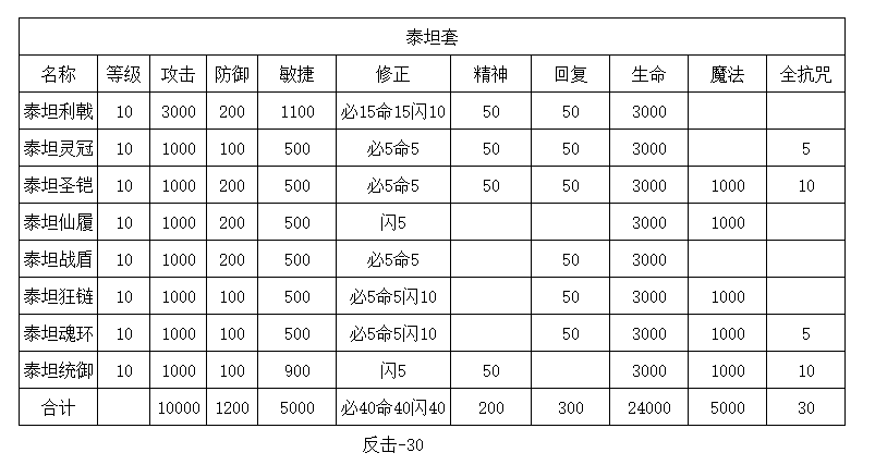 泰坦套.png